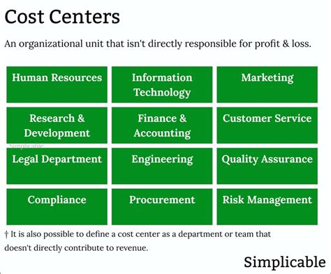 impdau|Cost Center .